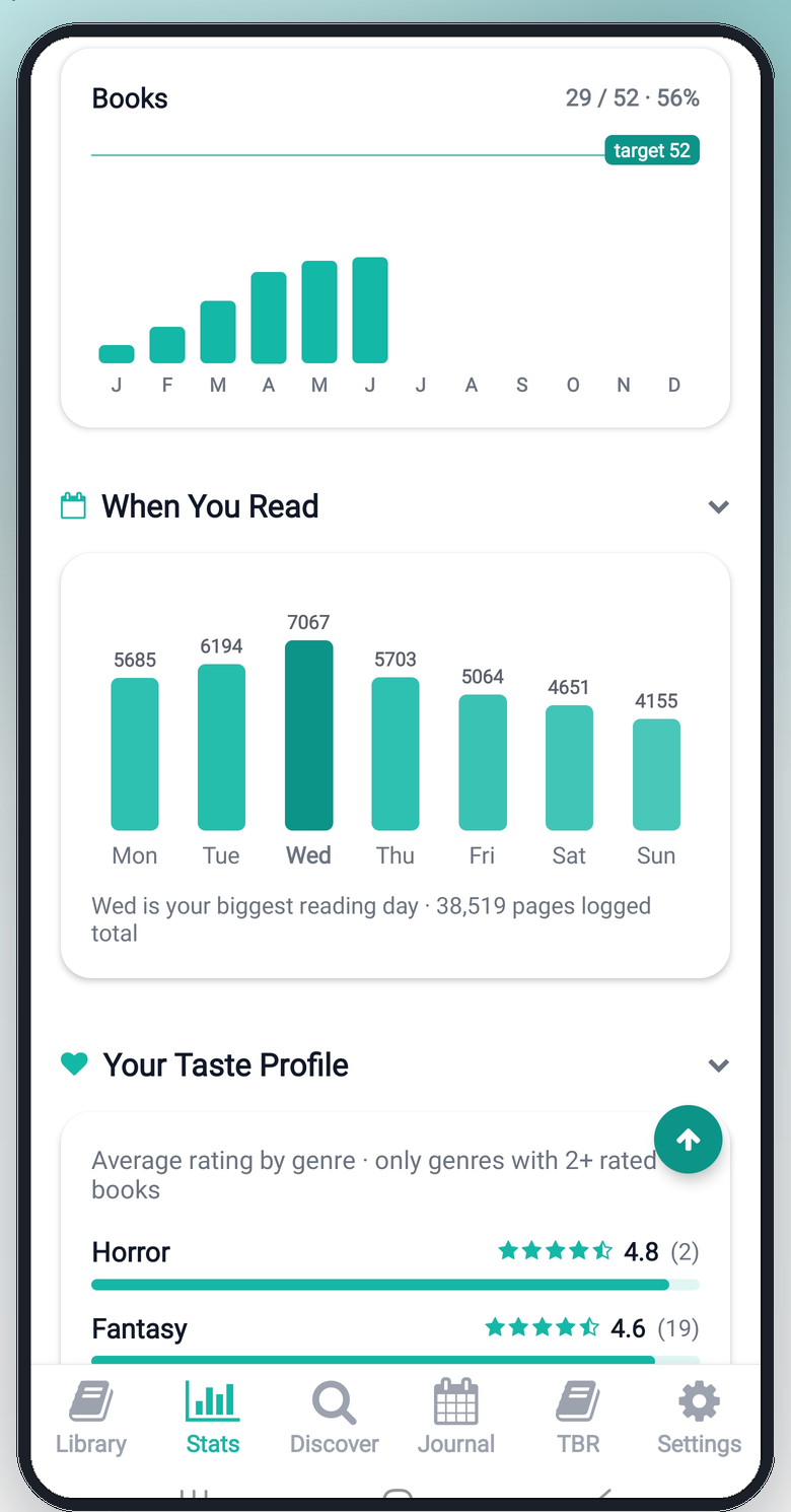 epilogue reading stats